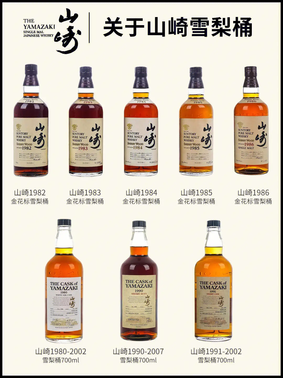山崎威士忌：传承百年的口感与奢华